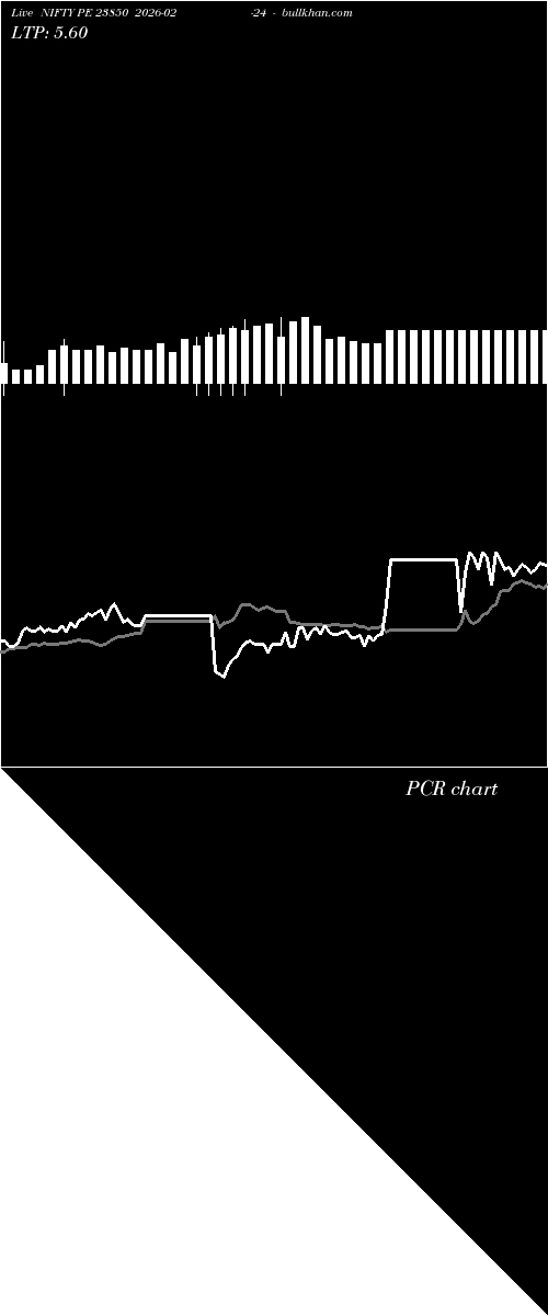  option chart NIFTY PE 23850 2026-02-24 