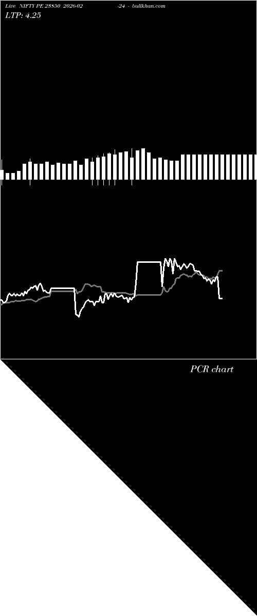  option chart NIFTY PE 23850 2026-02-24 