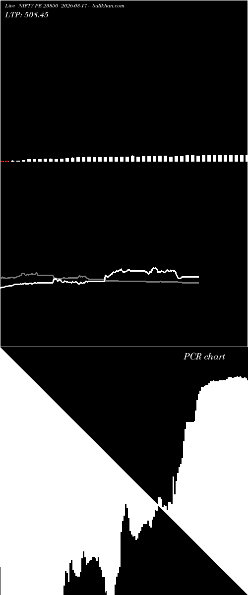  option chart NIFTY PE 23850 2026-03-17 