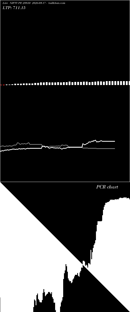  option chart NIFTY PE 23850 2026-03-17 