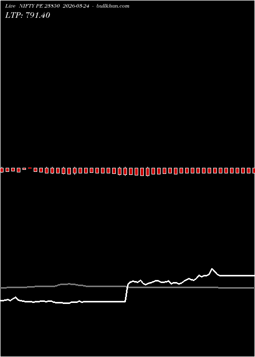  option chart NIFTY PE 23850 2026-03-24 