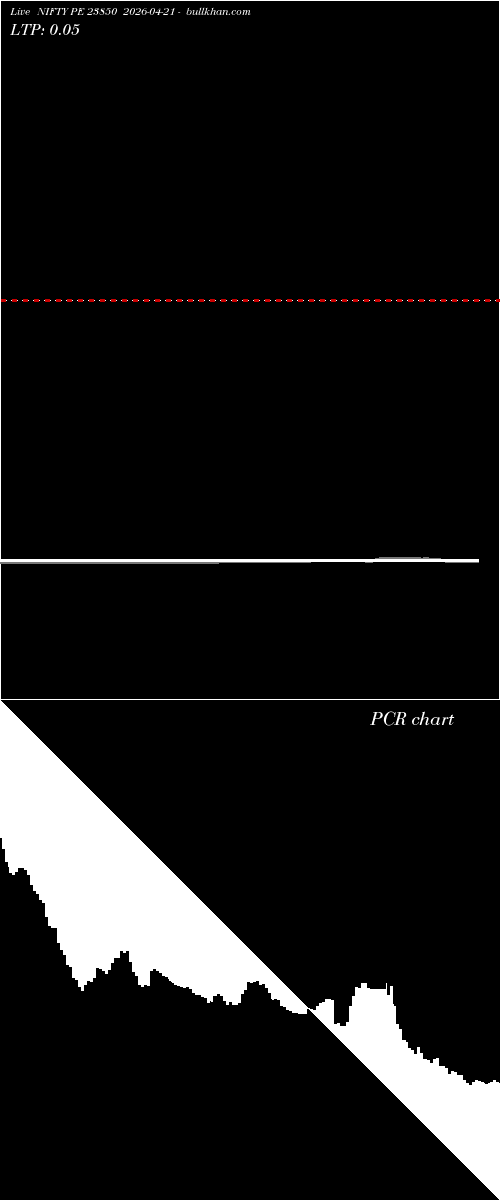  option chart NIFTY PE 23850 2026-04-21 