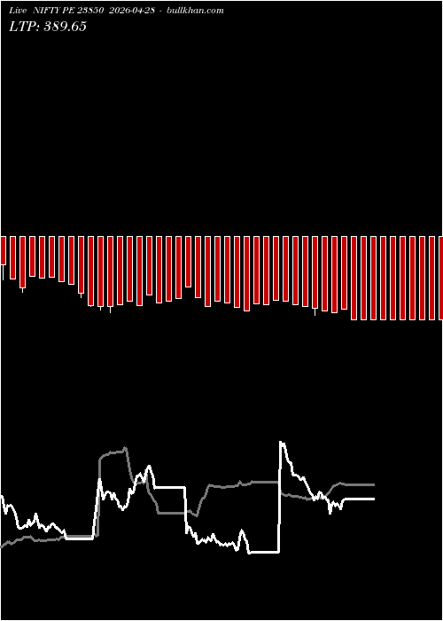  option chart NIFTY PE 23850 2026-04-28 