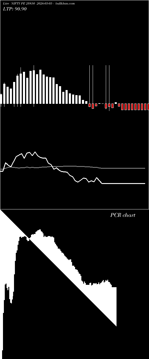  option chart NIFTY PE 23850 2026-05-05 