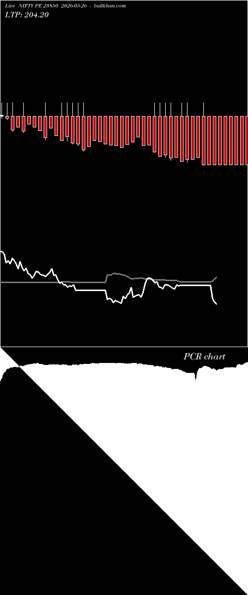  option chart NIFTY PE 23850 2026-05-26 