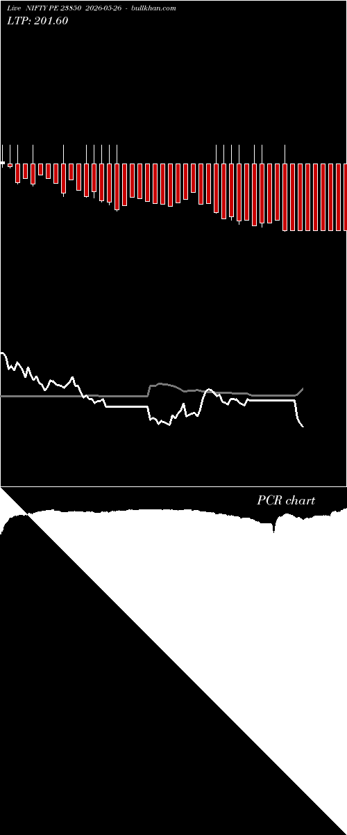  option chart NIFTY PE 23850 2026-05-26 