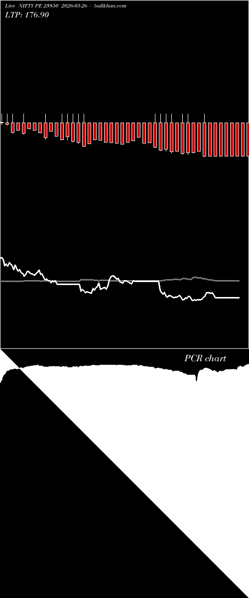  option chart NIFTY PE 23850 2026-05-26 