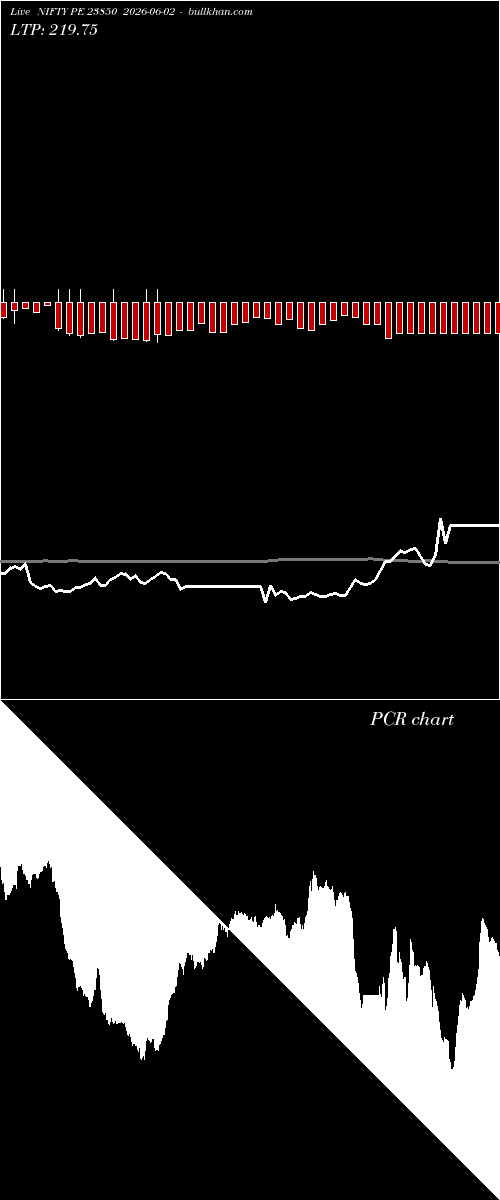  option chart NIFTY PE 23850 2026-06-02 