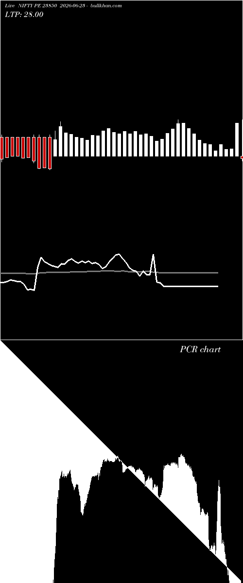  option chart NIFTY PE 23850 2026-06-23 