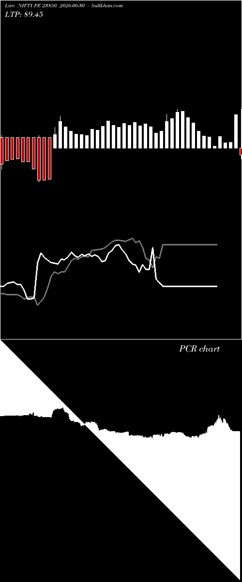  option chart NIFTY PE 23850 2026-06-30 