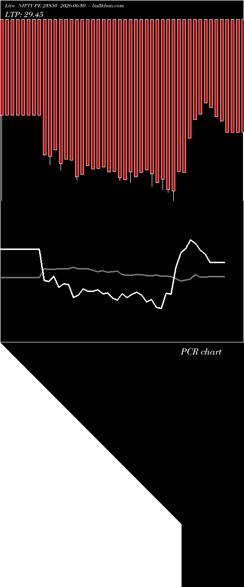  option chart NIFTY PE 23850 2026-06-30 