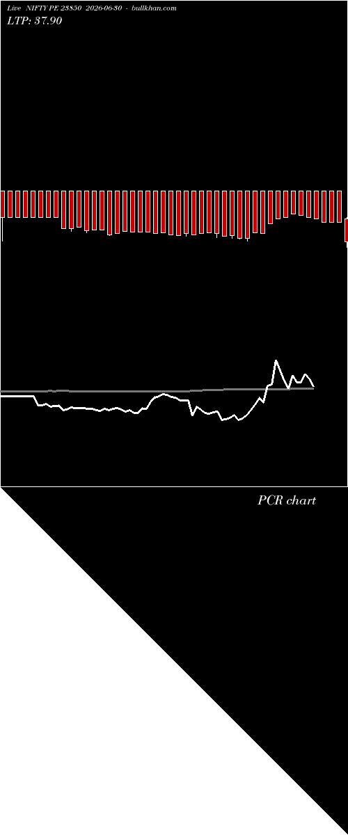  option chart NIFTY PE 23850 2026-06-30 