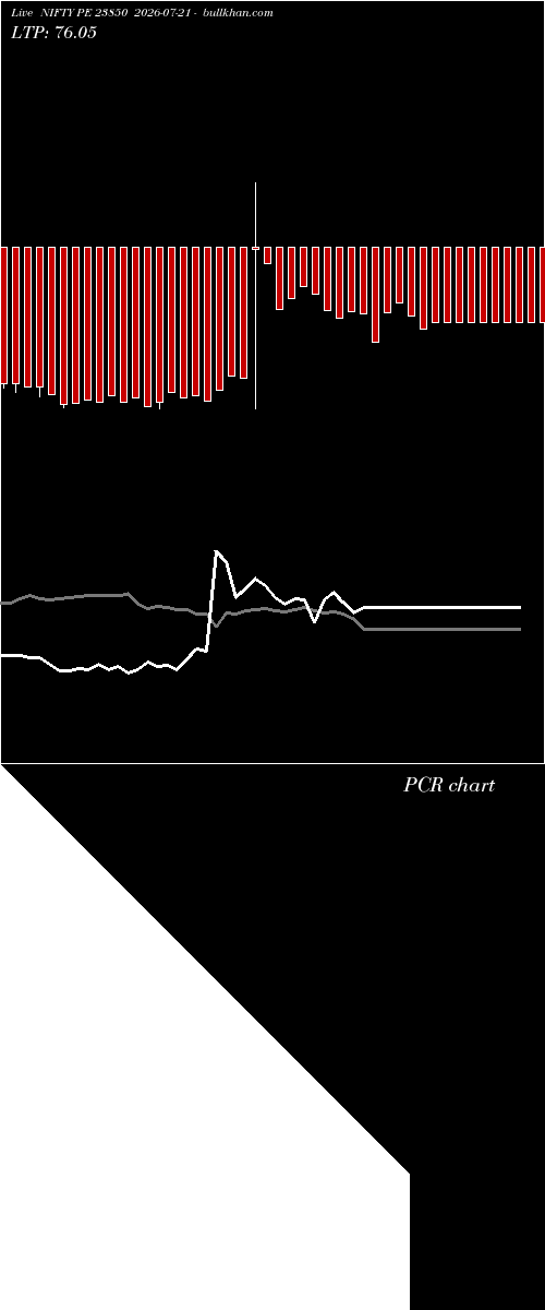  option chart NIFTY PE 23850 2026-07-21 