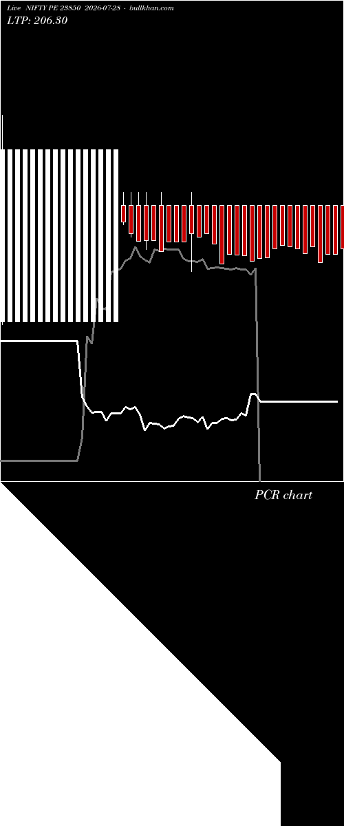  option chart NIFTY PE 23850 2026-07-28 