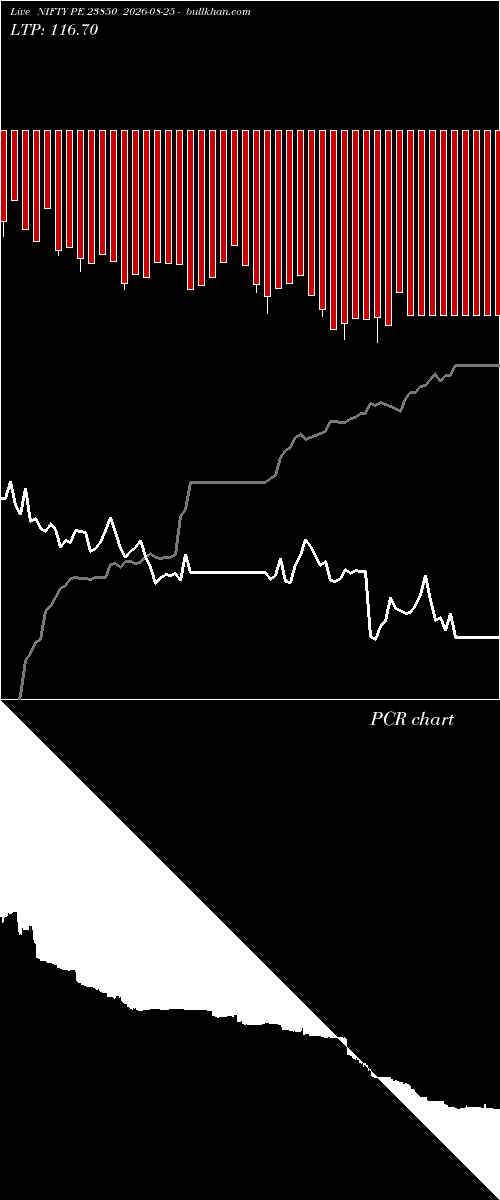  option chart NIFTY PE 23850 2026-08-25 