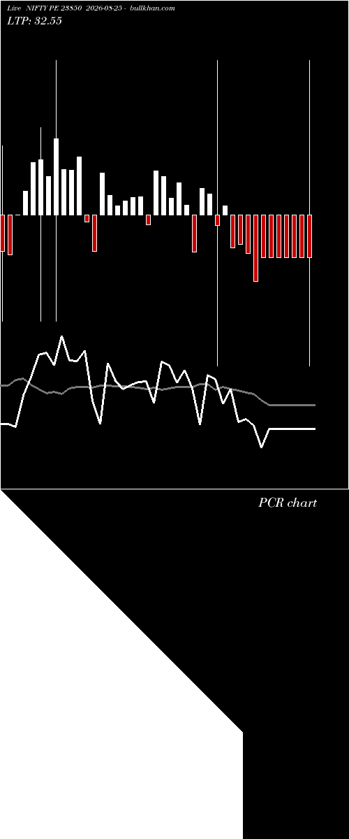  option chart NIFTY PE 23850 2026-08-25 