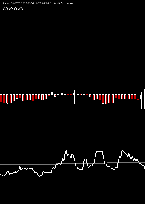  option chart NIFTY PE 23850 2026-09-01 