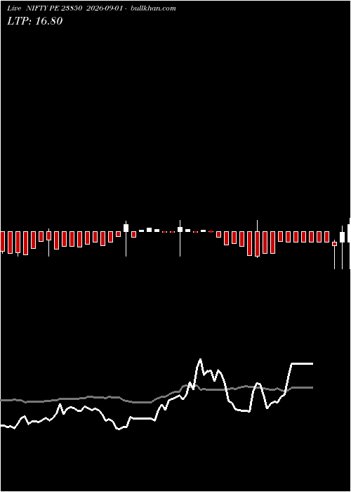  option chart NIFTY PE 23850 2026-09-01 