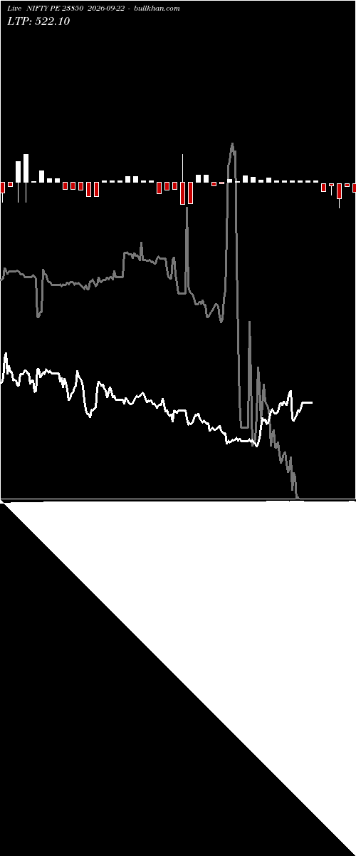  option chart NIFTY PE 23850 2026-09-22 