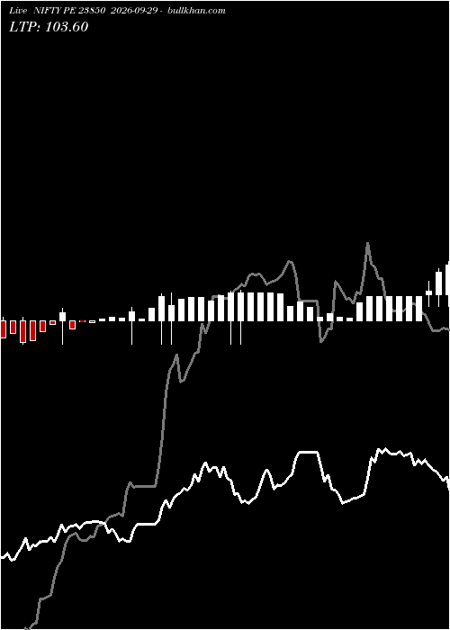  option chart NIFTY PE 23850 2026-09-29 