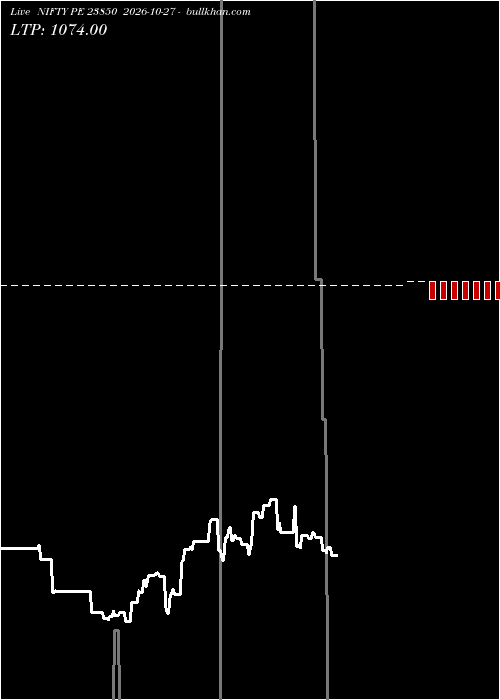  option chart NIFTY PE 23850 2026-10-27 