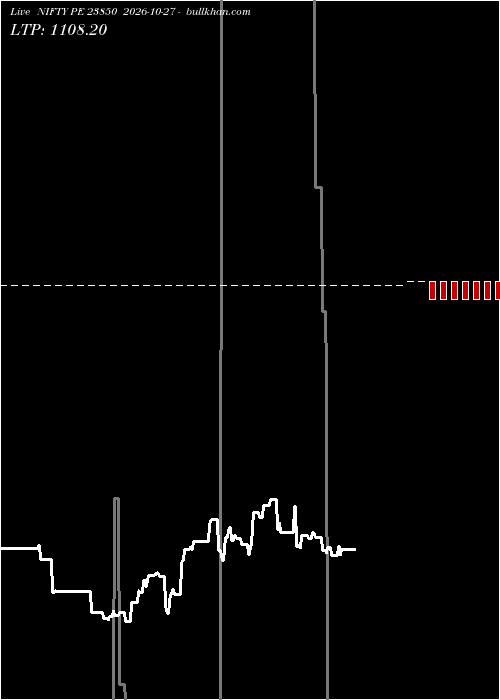  option chart NIFTY PE 23850 2026-10-27 