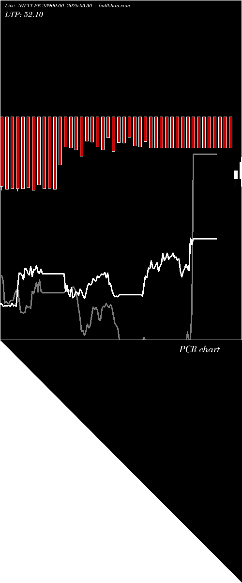  option chart NIFTY PE 23900.00 2026-03-30 