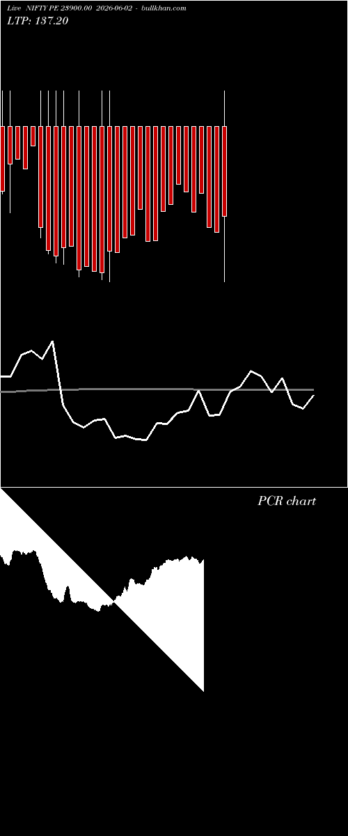  option chart NIFTY PE 23900.00 2026-06-02 