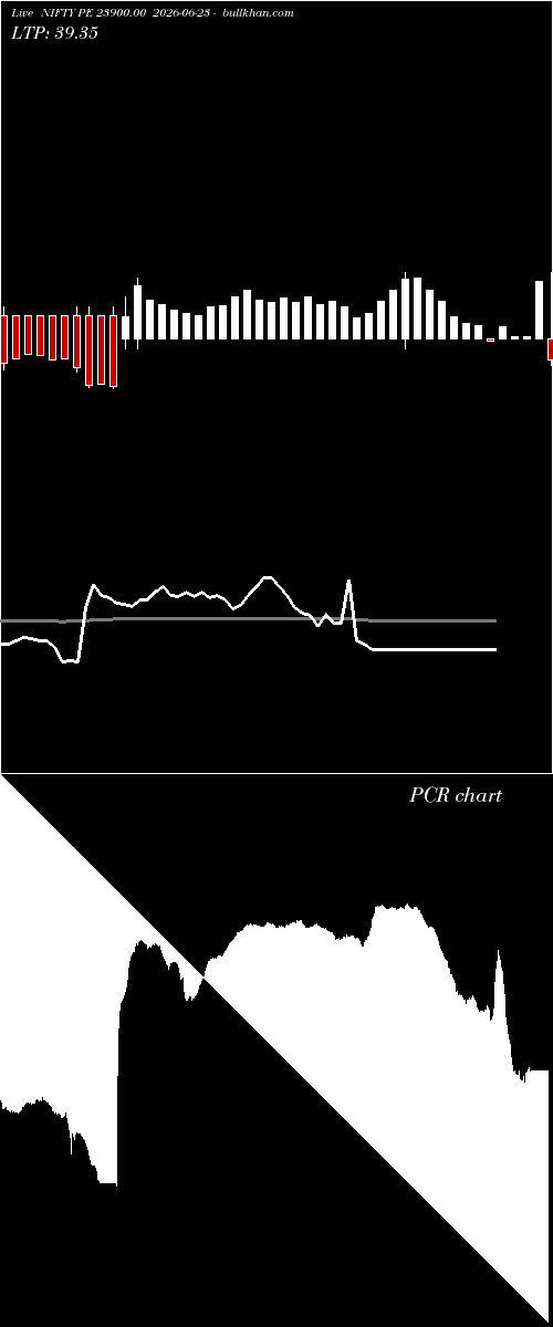  option chart NIFTY PE 23900.00 2026-06-23 