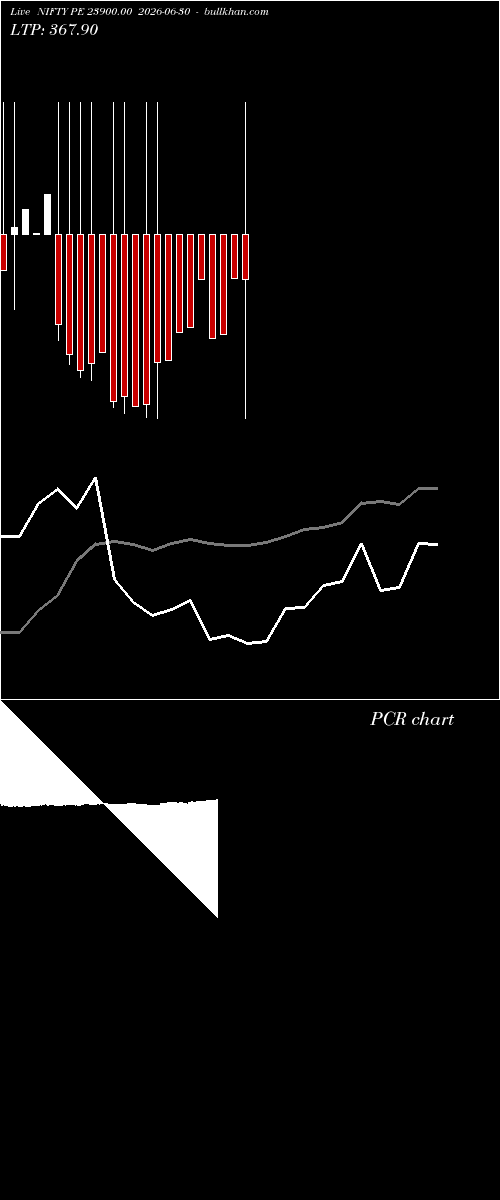  option chart NIFTY PE 23900.00 2026-06-30 