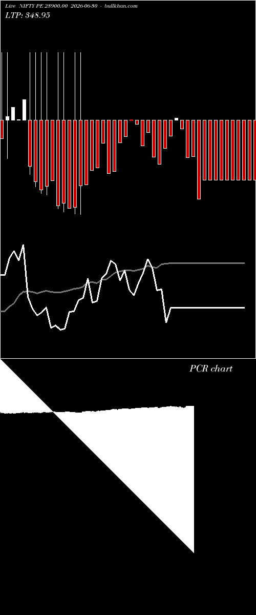  option chart NIFTY PE 23900.00 2026-06-30 