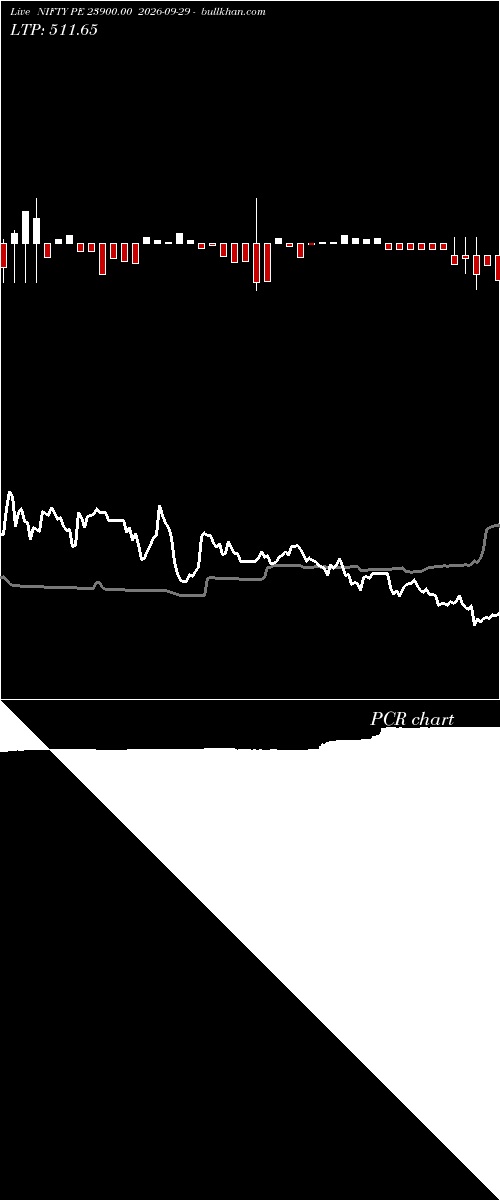  option chart NIFTY PE 23900.00 2026-09-29 