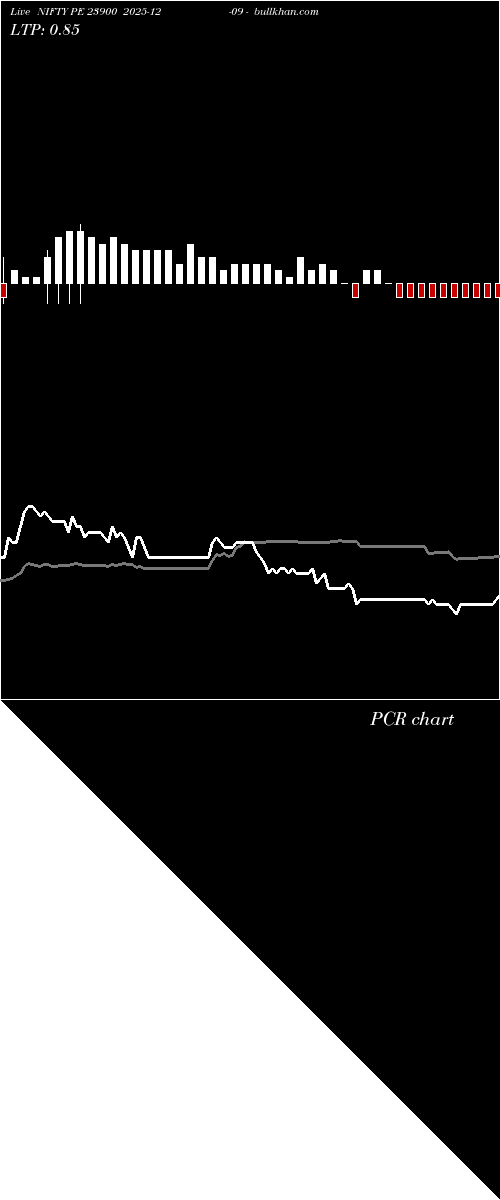  option chart NIFTY PE 23900 2025-12-09 