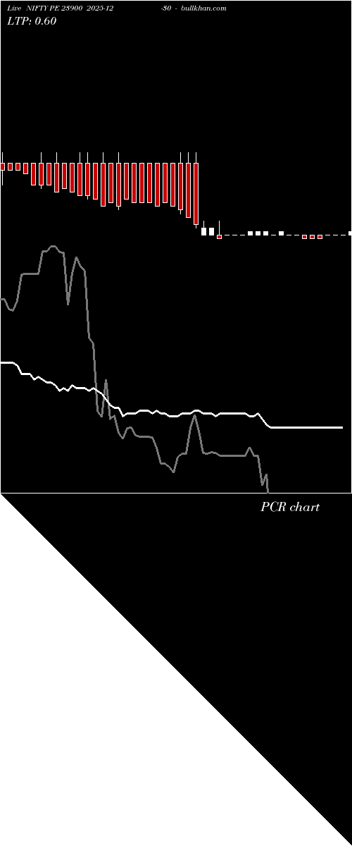  option chart NIFTY PE 23900 2025-12-30 