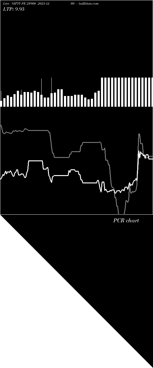  option chart NIFTY PE 23900 2025-12-30 
