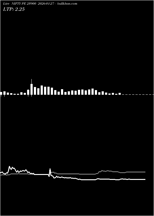  option chart NIFTY PE 23900 2026-01-27 