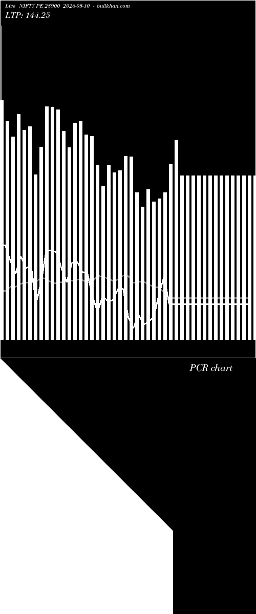  option chart NIFTY PE 23900 2026-03-10 