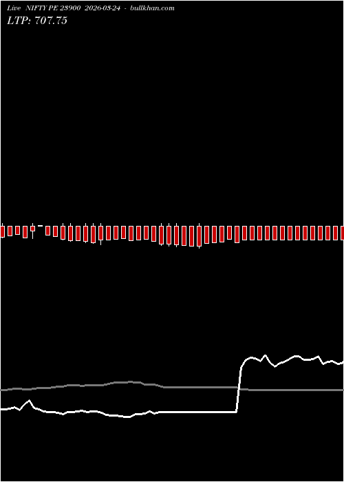  option chart NIFTY PE 23900 2026-03-24 