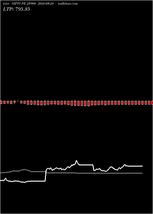  option chart NIFTY PE 23900 2026-03-24 