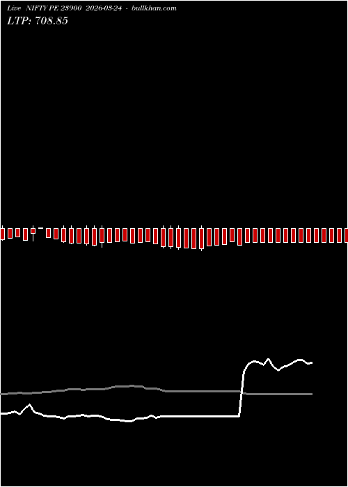  option chart NIFTY PE 23900 2026-03-24 