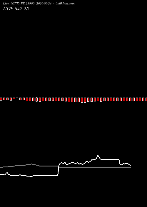  option chart NIFTY PE 23900 2026-03-24 