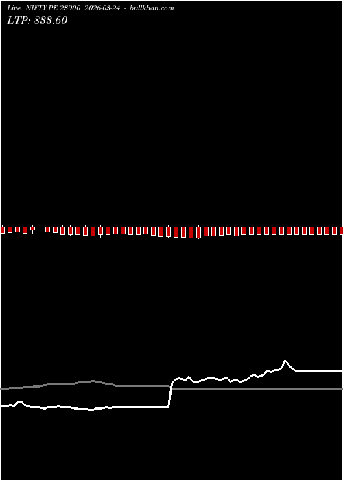  option chart NIFTY PE 23900 2026-03-24 