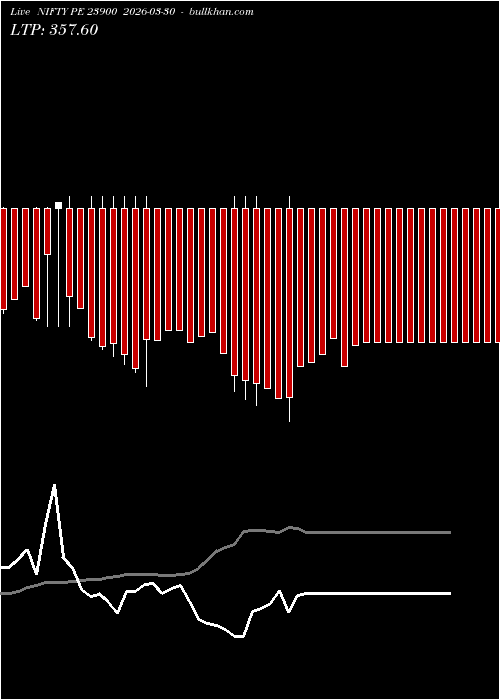  option chart NIFTY PE 23900 2026-03-30 