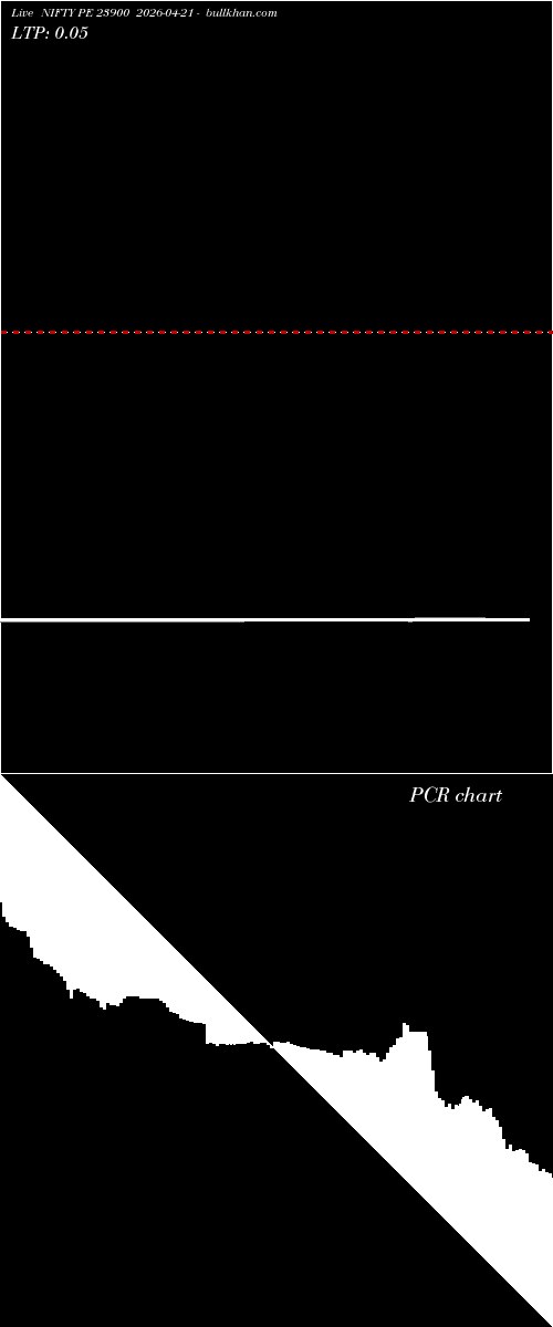  option chart NIFTY PE 23900 2026-04-21 