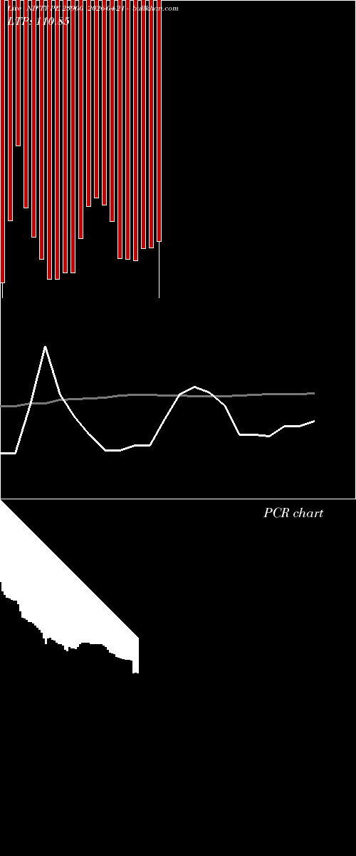  option chart NIFTY PE 23900 2026-04-21 