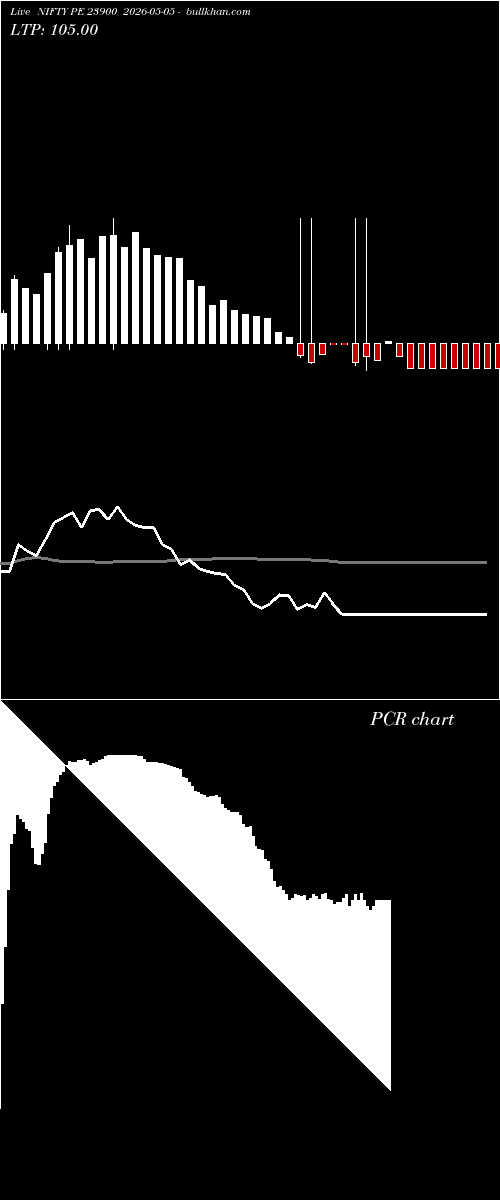  option chart NIFTY PE 23900 2026-05-05 