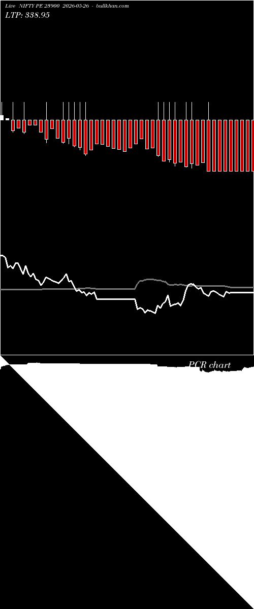  option chart NIFTY PE 23900 2026-05-26 