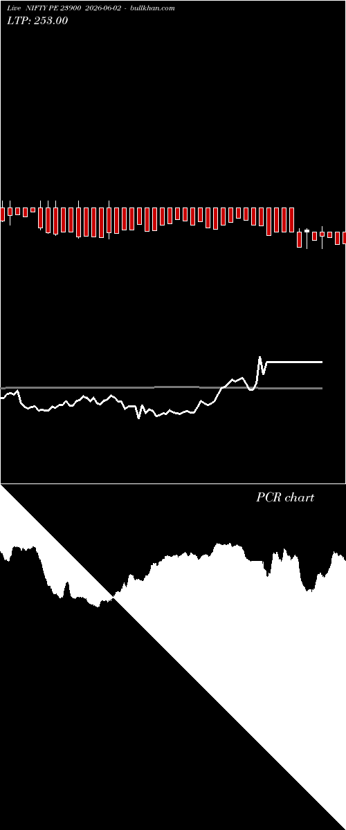  option chart NIFTY PE 23900 2026-06-02 