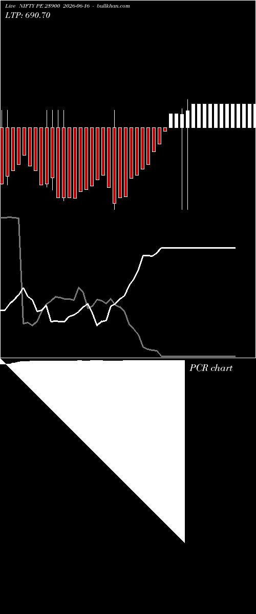  option chart NIFTY PE 23900 2026-06-16 