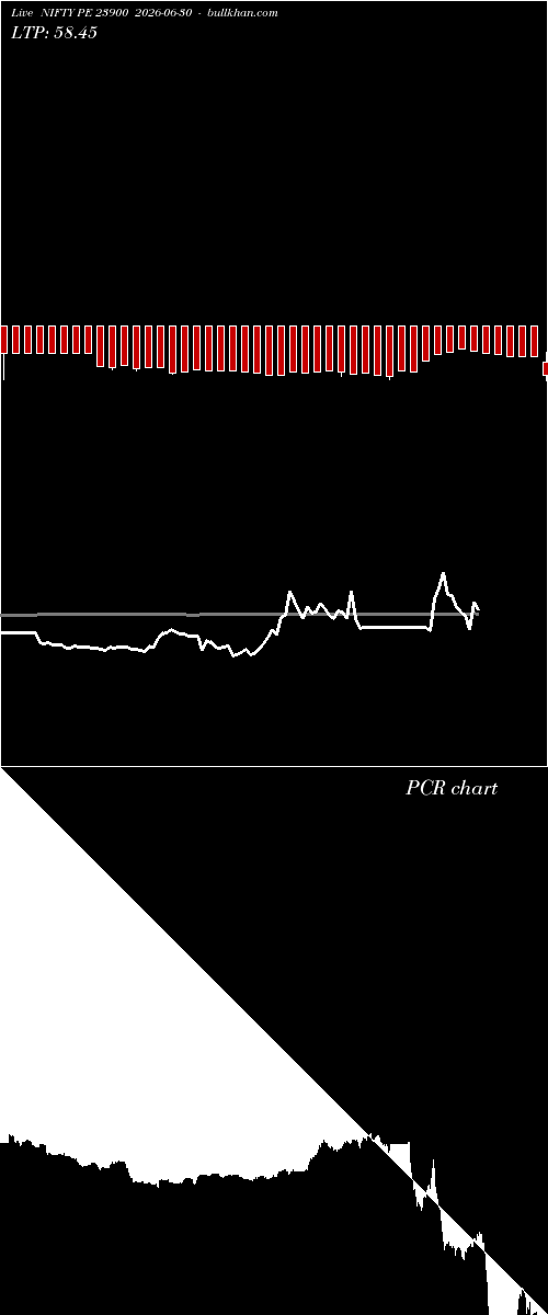  option chart NIFTY PE 23900 2026-06-30 